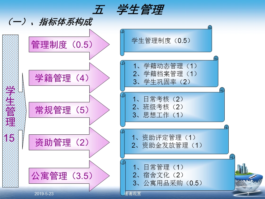 山西省中等职业教育管理星级学校评估指标体系解读课件.pptx_第3页