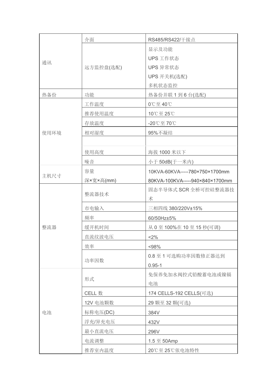 美国山特技术参数与图片3C340K.doc_第2页