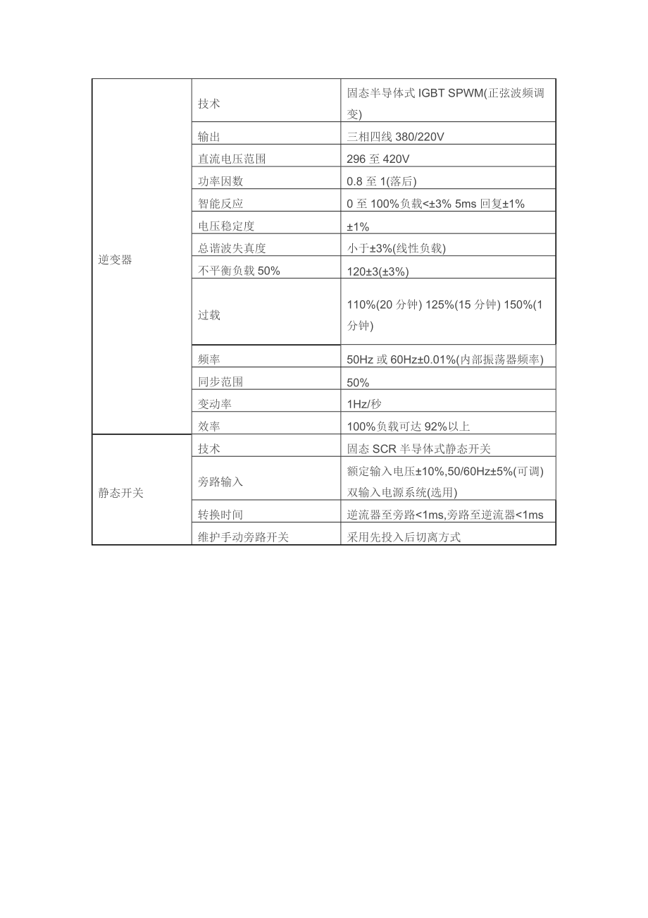 美国山特技术参数与图片3C340K.doc_第3页