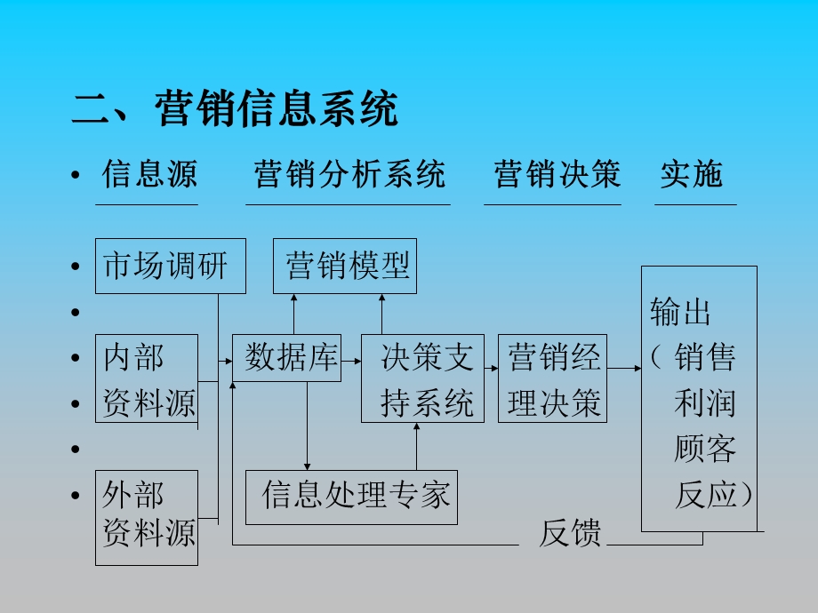 医院市场营销调研课件.ppt_第3页