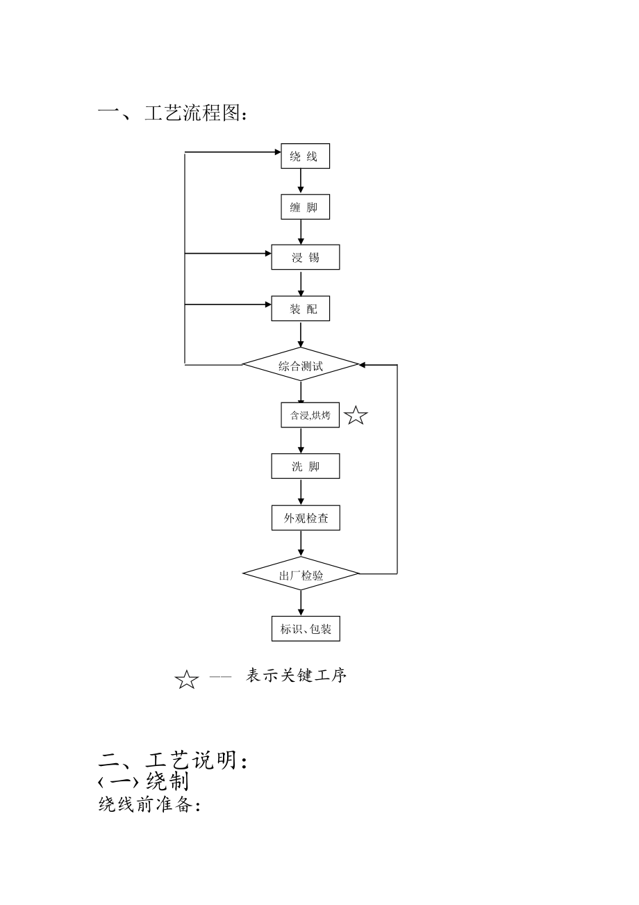 高频变压器通用工艺文件.doc_第1页