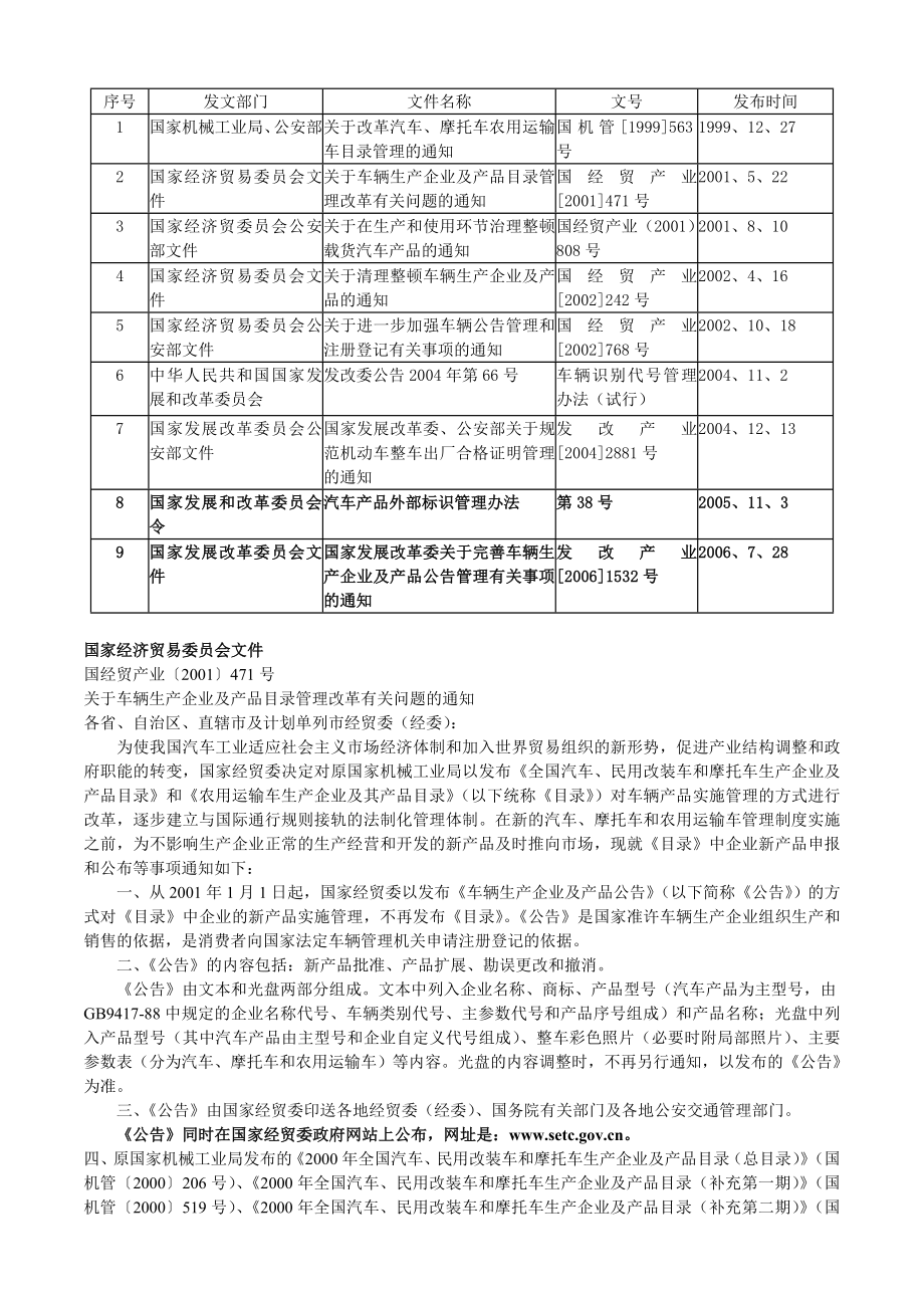 汽车标准法规手册.doc_第2页