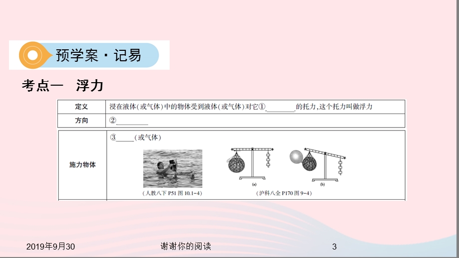 云南专用中考物理一轮复习第四单元力学第讲浮力ppt课件.pptx_第3页