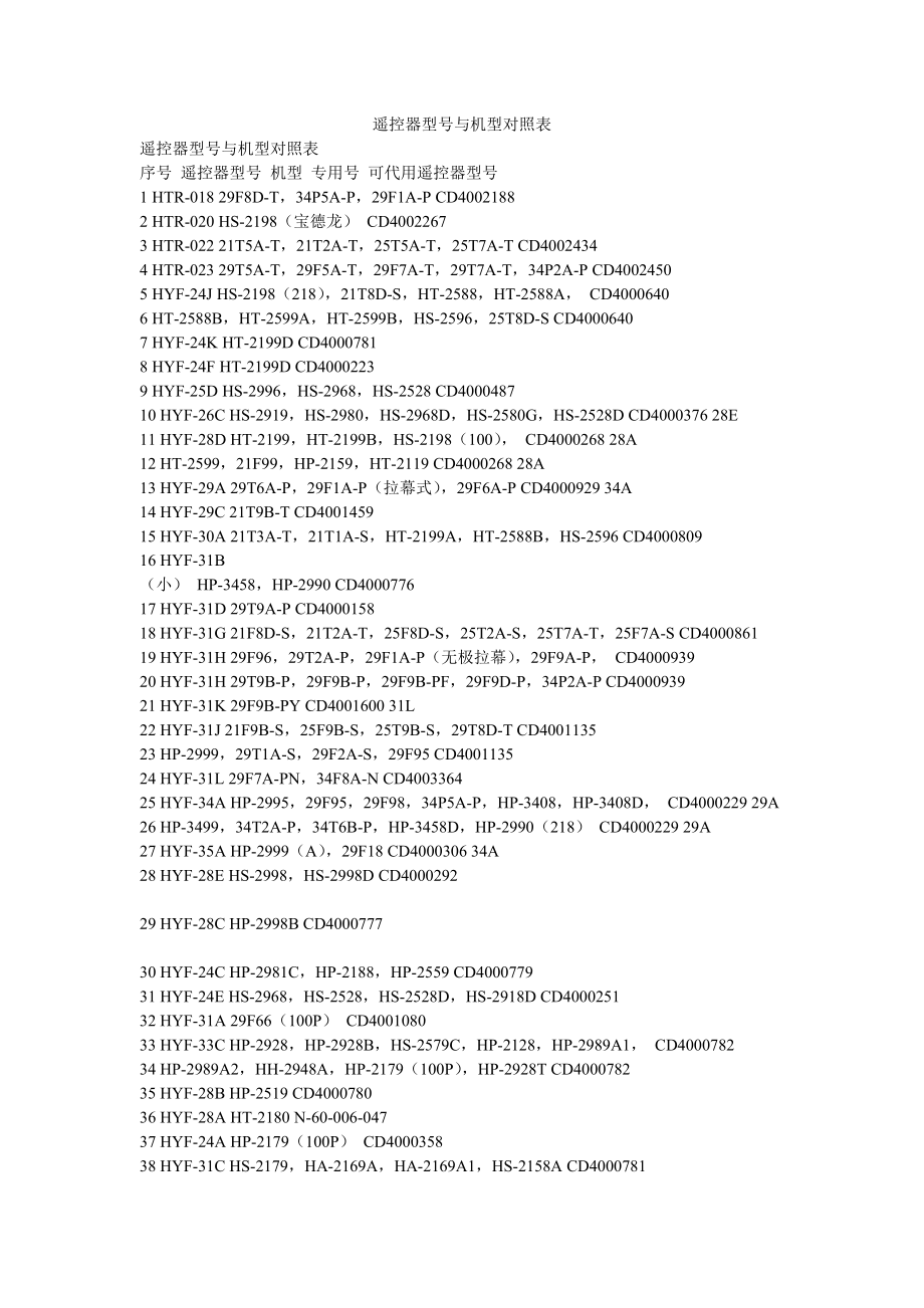 遥控器型号与机型对照表.doc_第1页