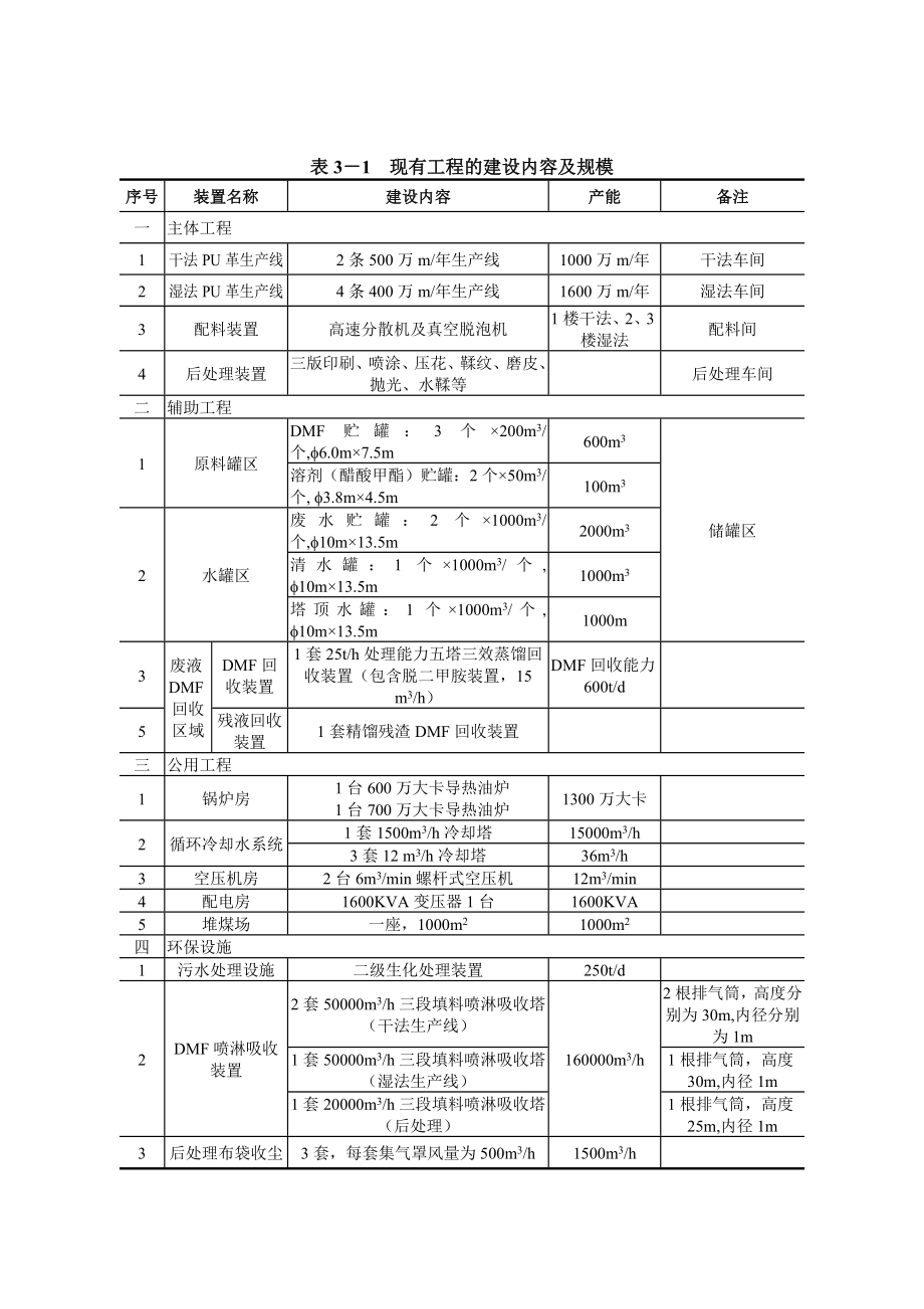 环境影响评价报告公示：聚氨酯人造革制造项目3、工程分析（谐和）环评报告.doc_第2页