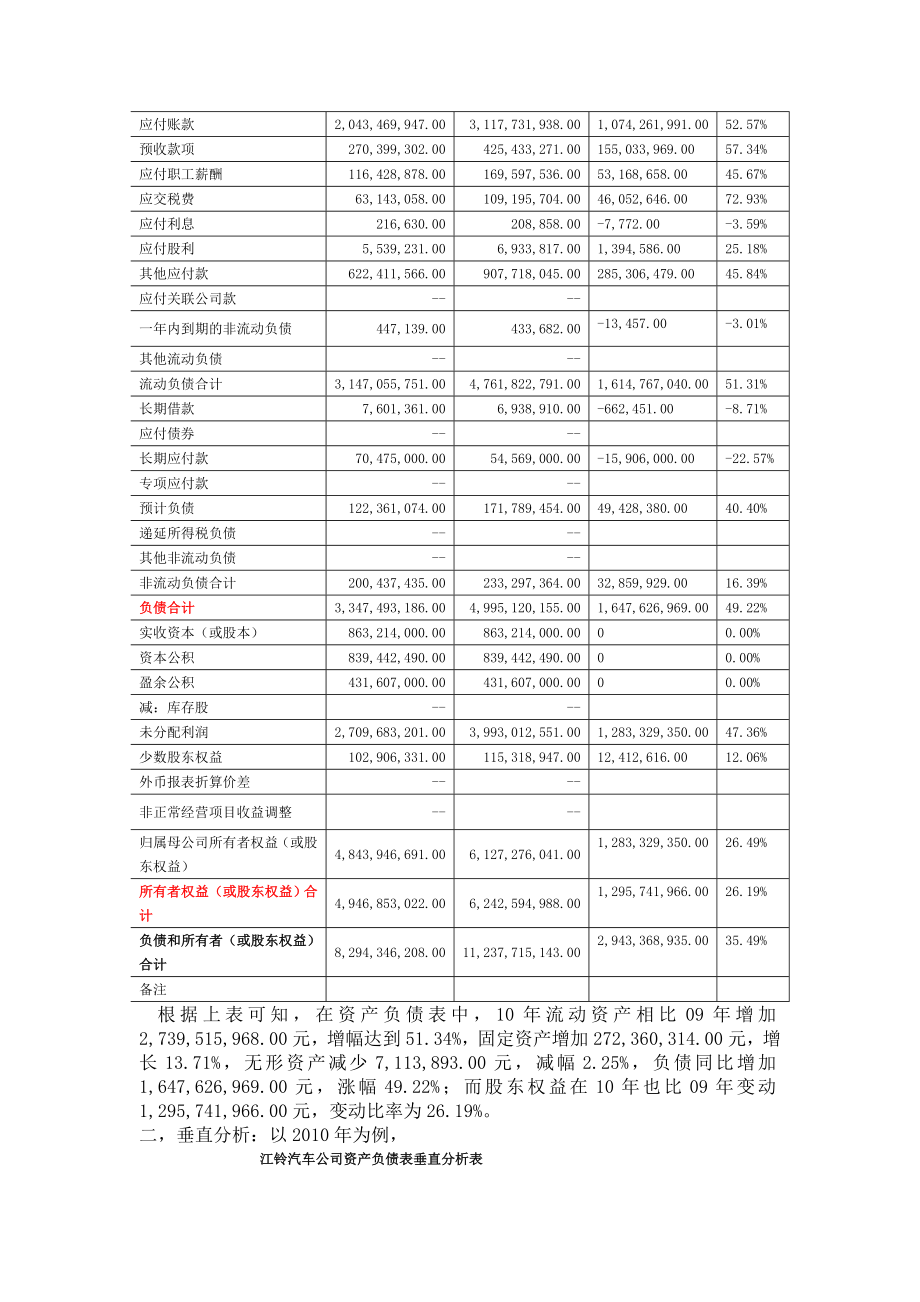 汽车公司财务分析报告.doc_第3页