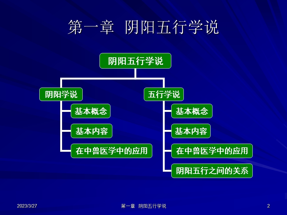 中兽医 第一章阴阳五行学说课件.ppt_第2页