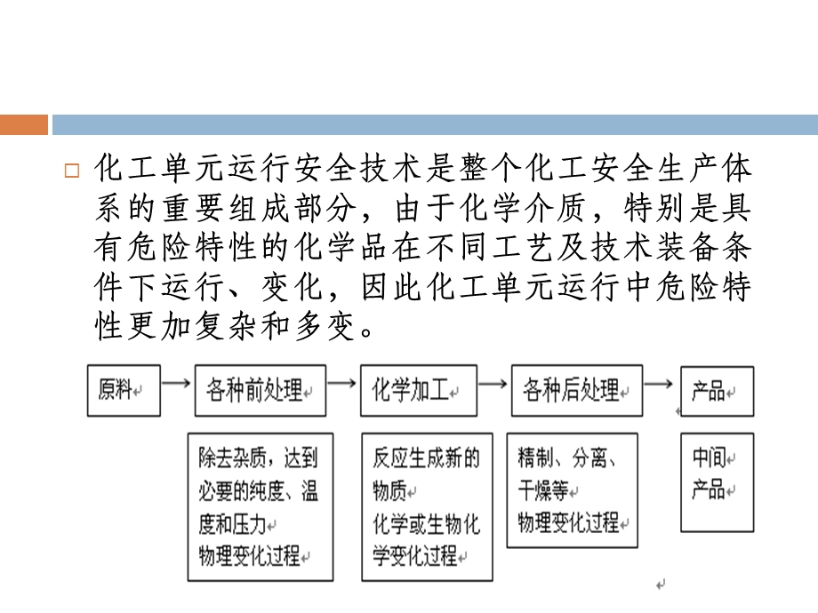 化工生产安全运行及控制课件.pptx_第2页