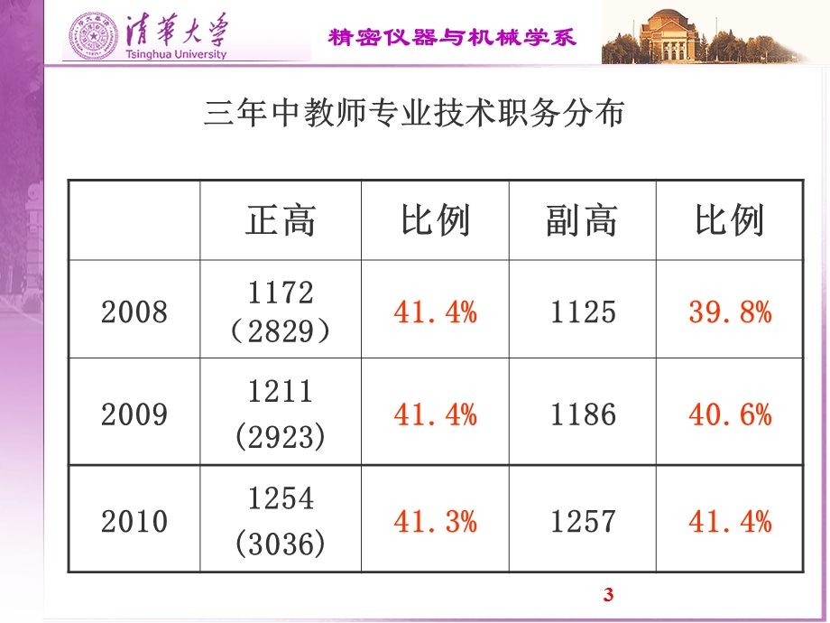 专业技术职务评定及聘任课件.pptx_第3页