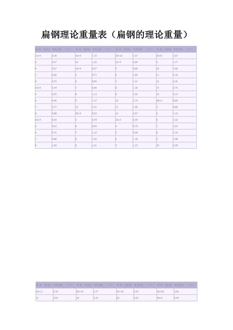 钢板理论重量表(.doc_第2页