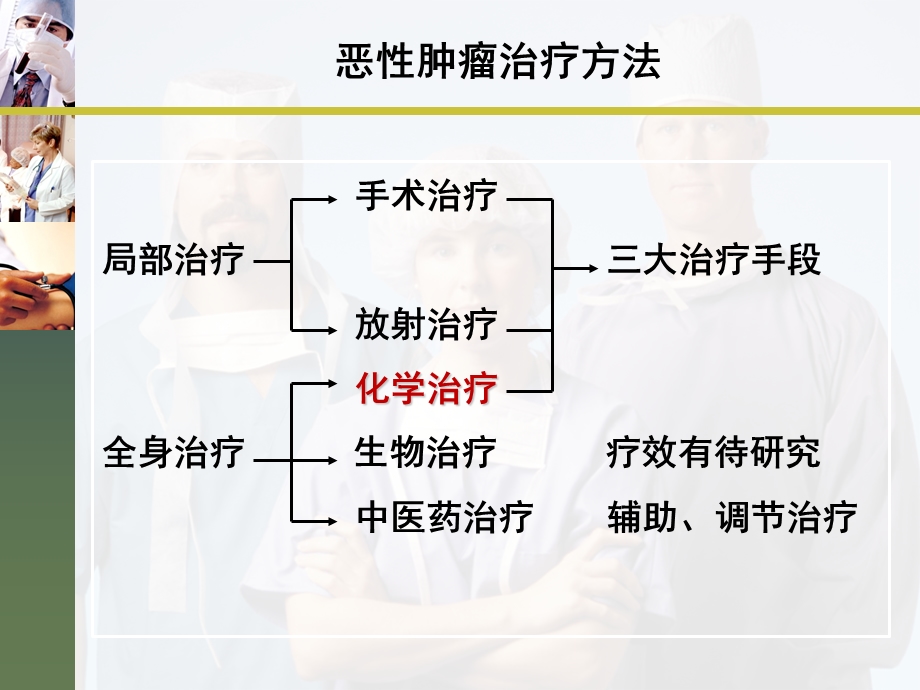 利加隆在药物性肝损伤中的治疗课件.ppt_第2页