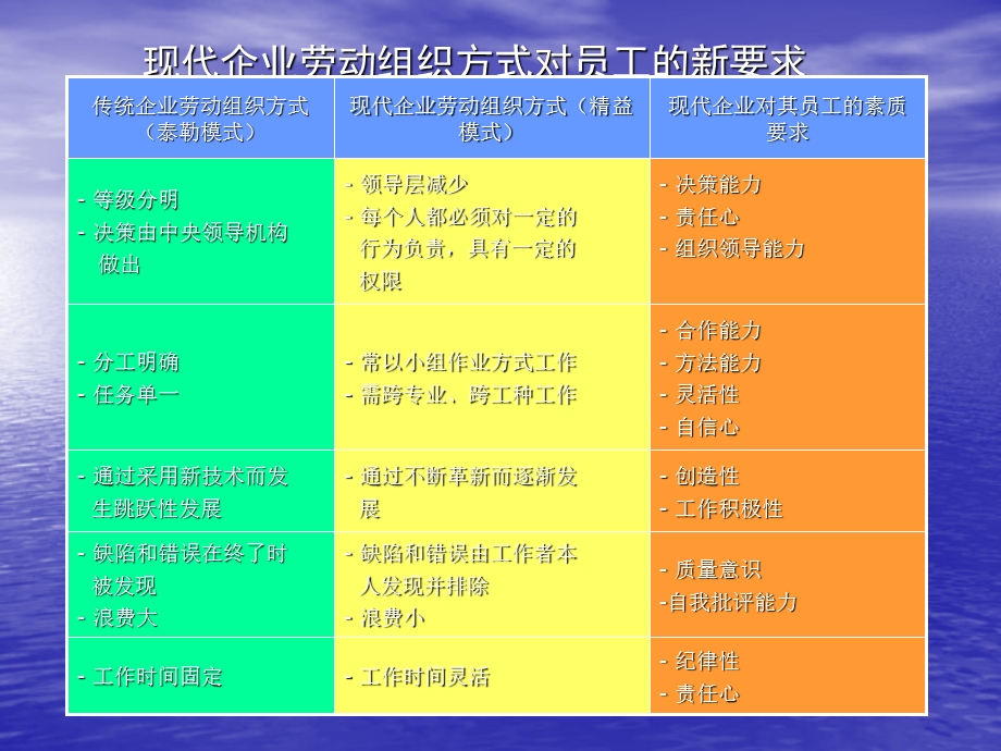 中等职业学校课程改革的走向与目标课件.ppt_第3页