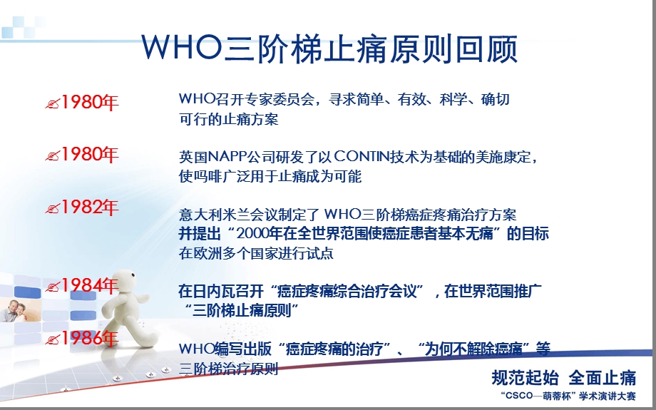 WHO三阶梯止痛原则课件.ppt_第3页