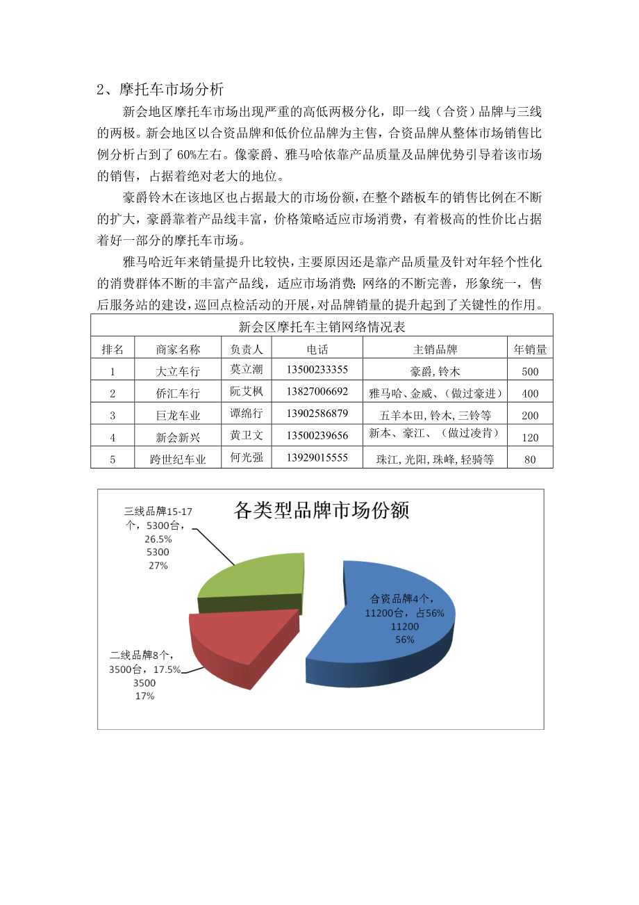 摩托车市场调查图表分析.doc_第2页