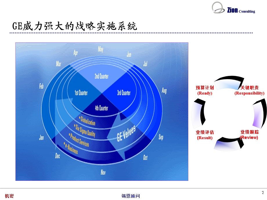 YCYA课程讲师手册培训课件.ppt_第2页