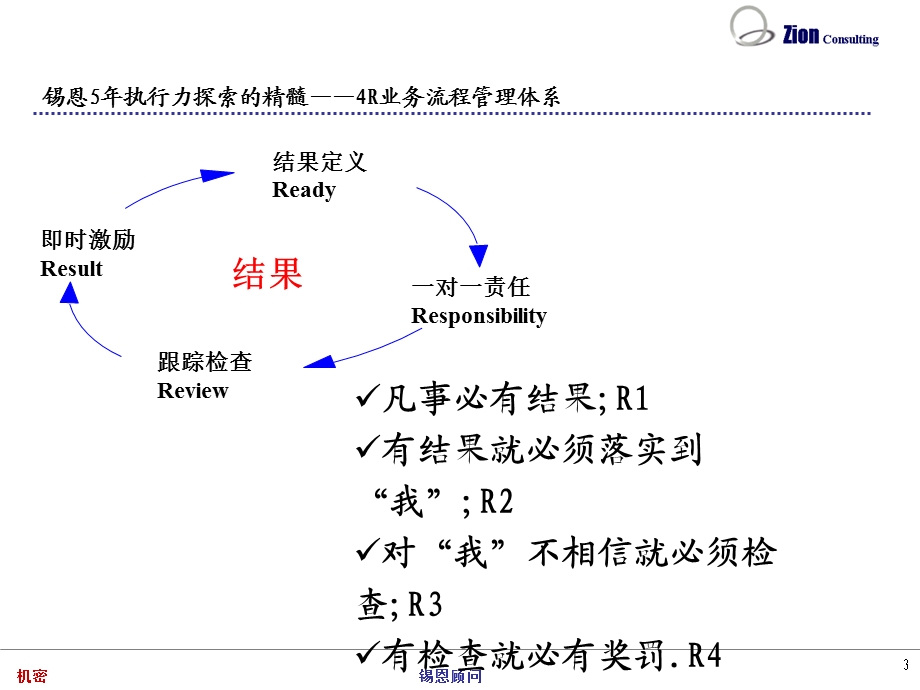 YCYA课程讲师手册培训课件.ppt_第3页