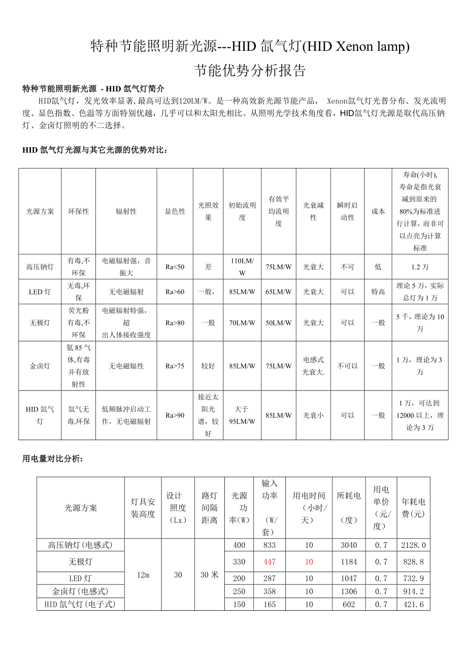 特种节能照明新光源HID氙气灯节能分析报告.doc_第1页