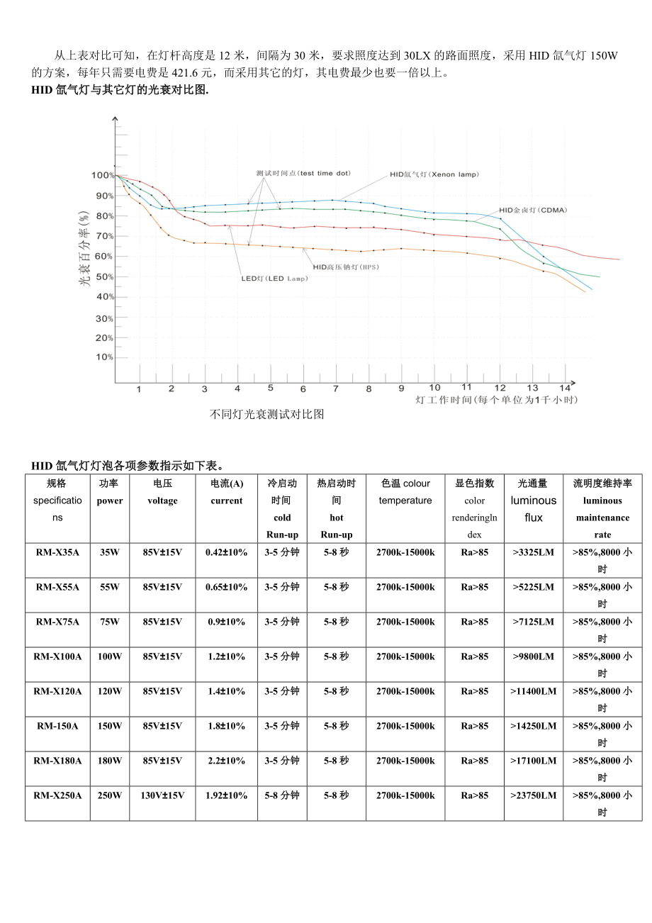 特种节能照明新光源HID氙气灯节能分析报告.doc_第2页