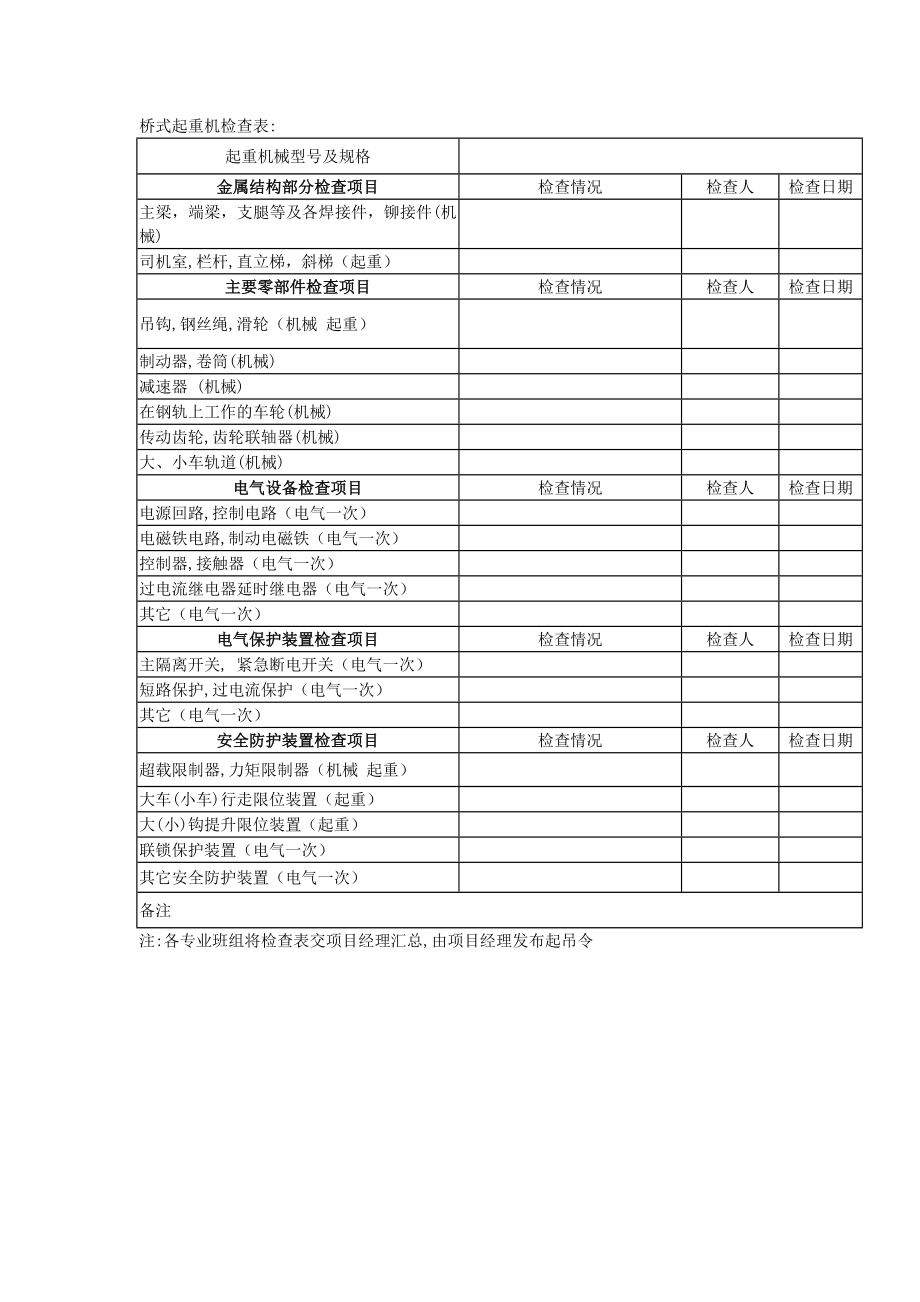 起吊转子确认表.doc_第2页