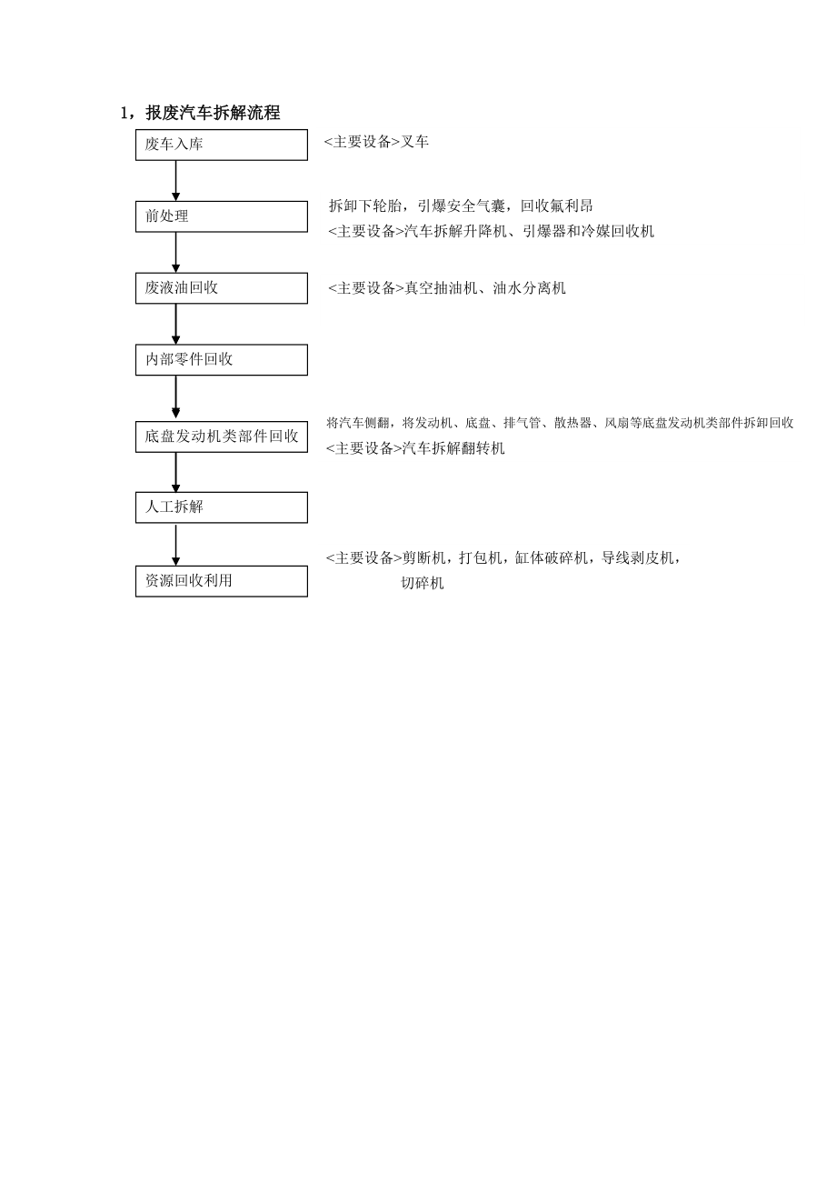 报废汽车拆解流程及设备配置方案.doc_第2页