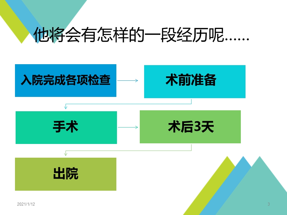 临床护理服务全过程与优质护理课件.ppt_第3页