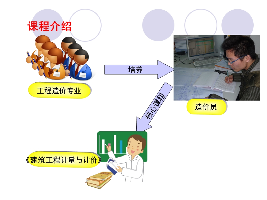 工程造价课程导论（第一课）课件.ppt_第2页