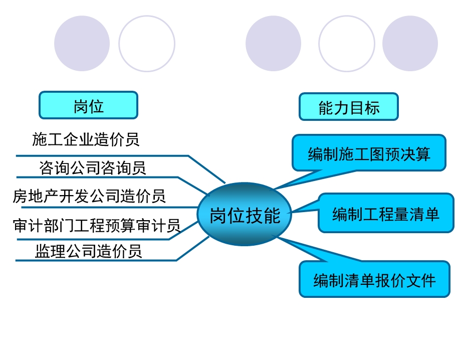 工程造价课程导论（第一课）课件.ppt_第3页