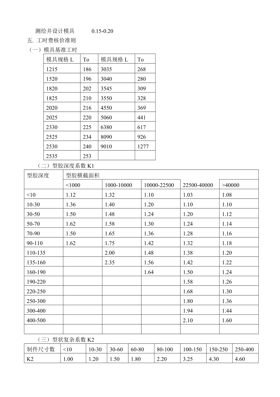 模具报价准则.doc_第2页