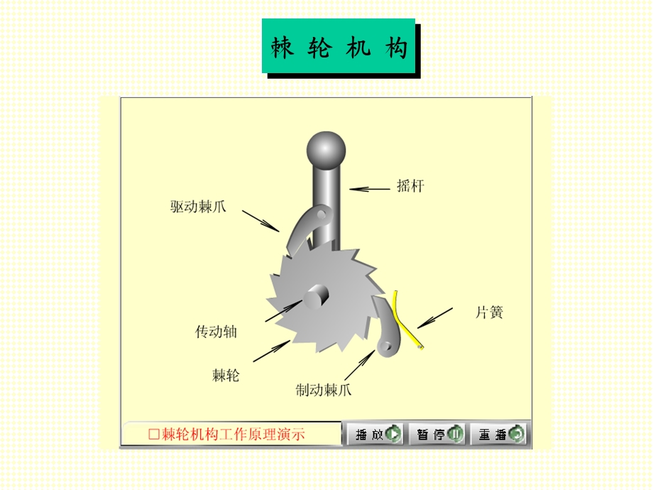 制动棘爪摩擦式棘轮机构课件.ppt_第3页