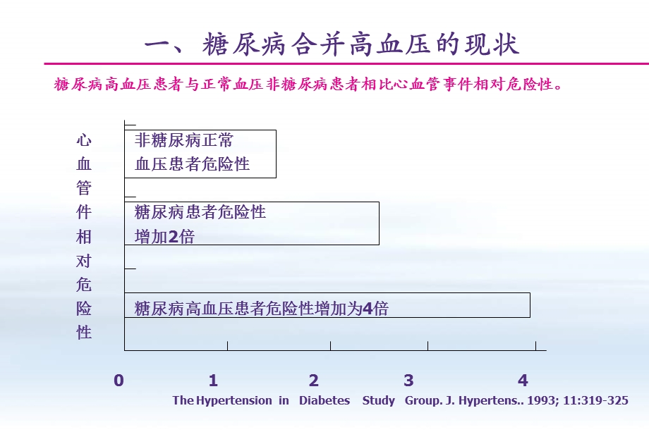 受体阻滞剂在糖尿病合并高血压中的应用课件.ppt_第3页