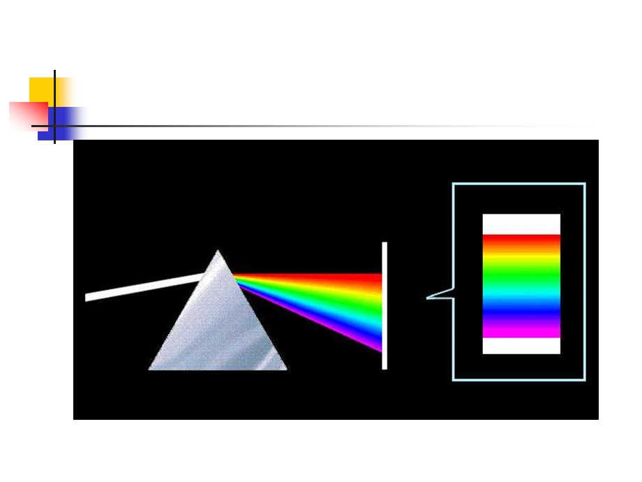 光纤的色散课件.ppt_第3页