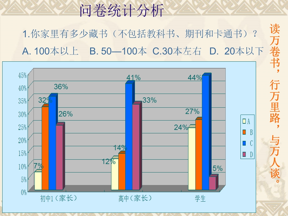 家庭教育专题讲座精品ppt课件.ppt_第2页