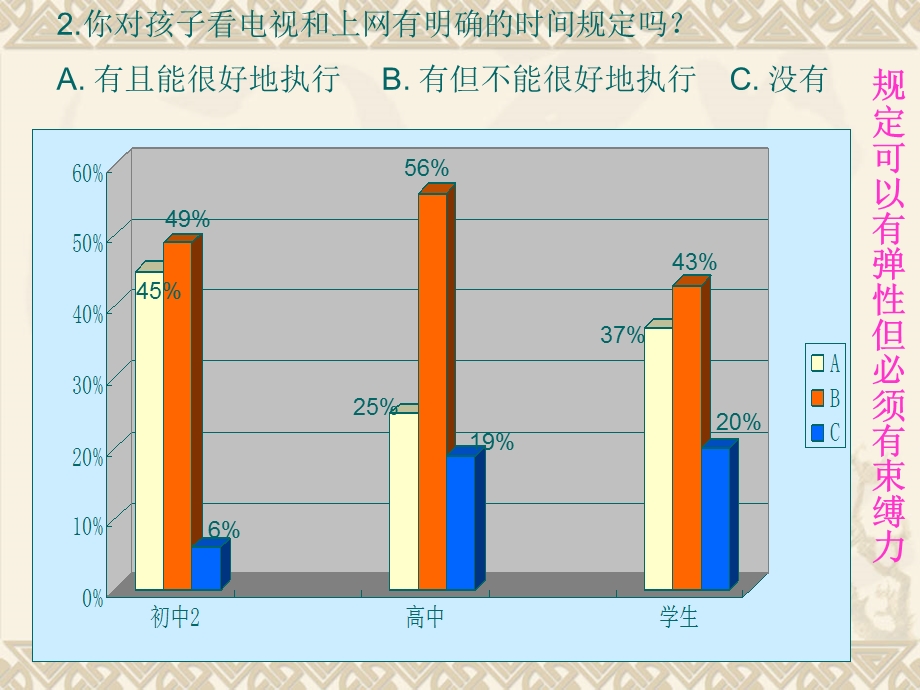 家庭教育专题讲座精品ppt课件.ppt_第3页