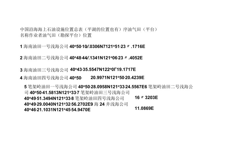 中国沿海海上石油设施位置总表.docx_第1页