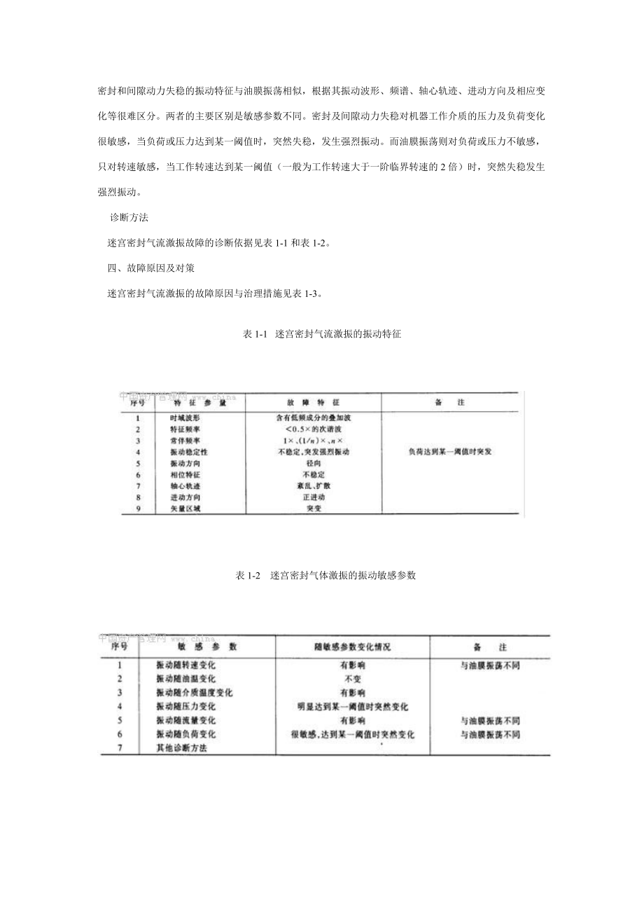 密封和间隙动力失稳的振动特征与油膜振荡相似.doc_第1页