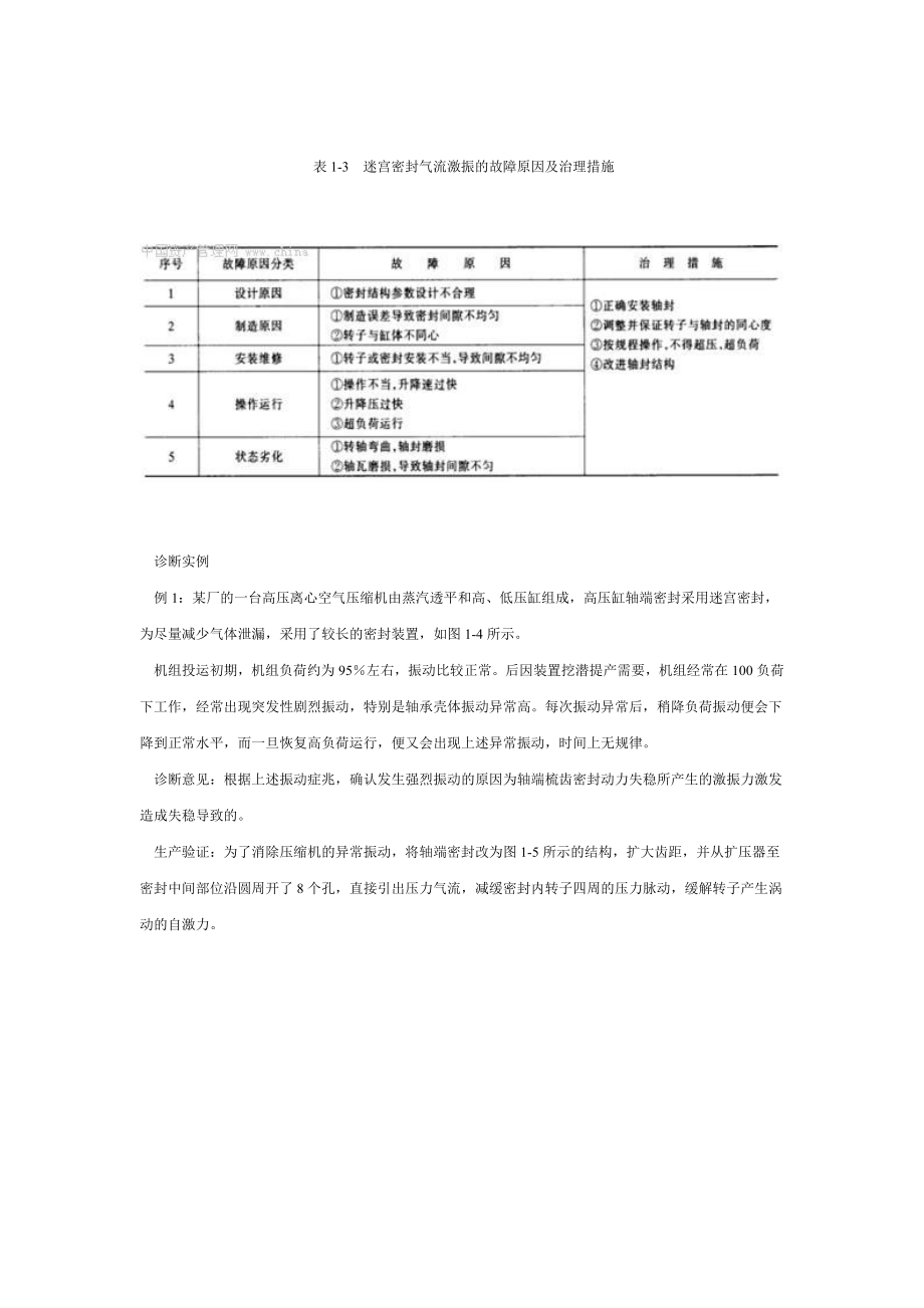 密封和间隙动力失稳的振动特征与油膜振荡相似.doc_第2页