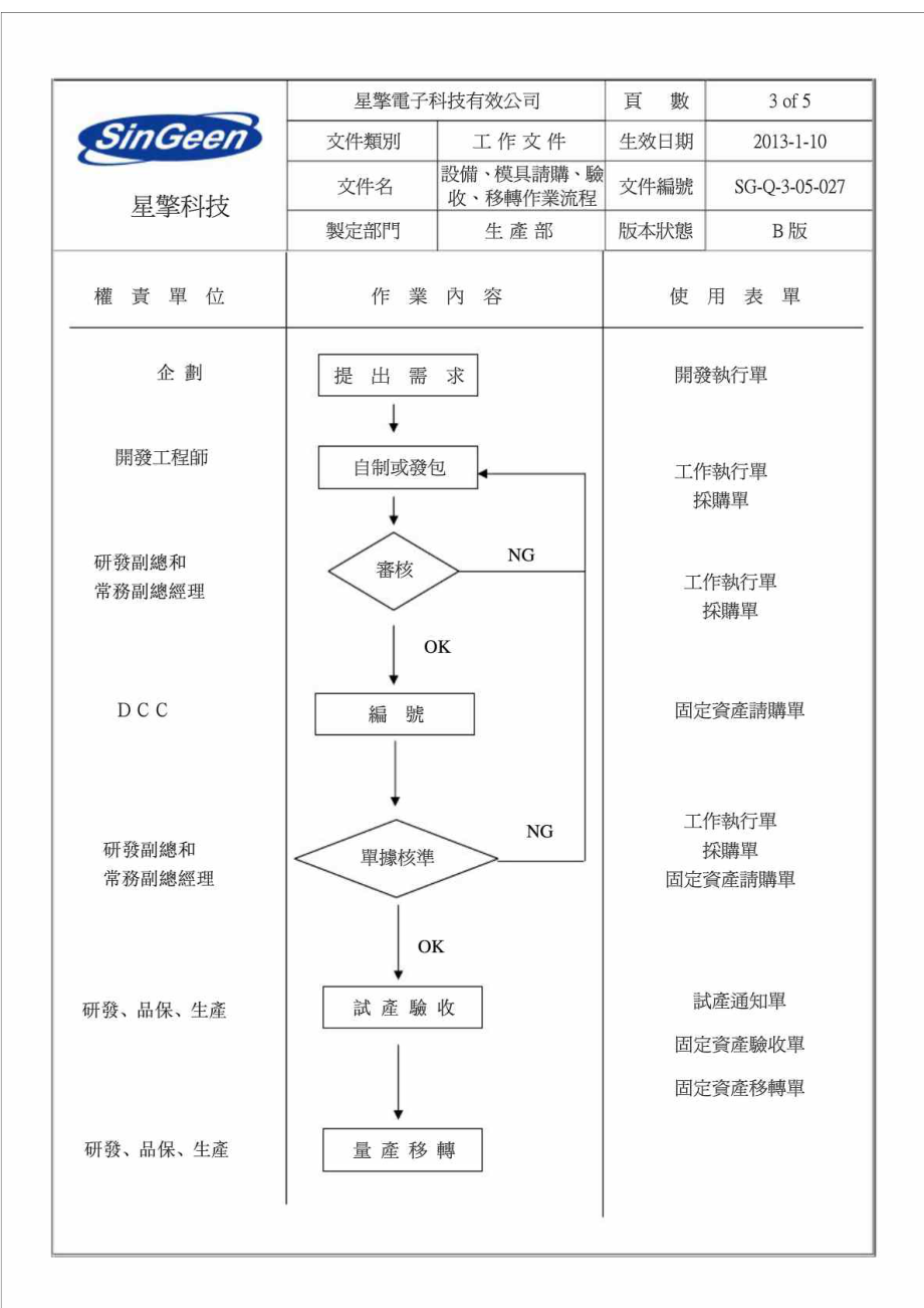 SGQ305027B 新开发模具请购丶验收丶移转作业流程.doc_第3页