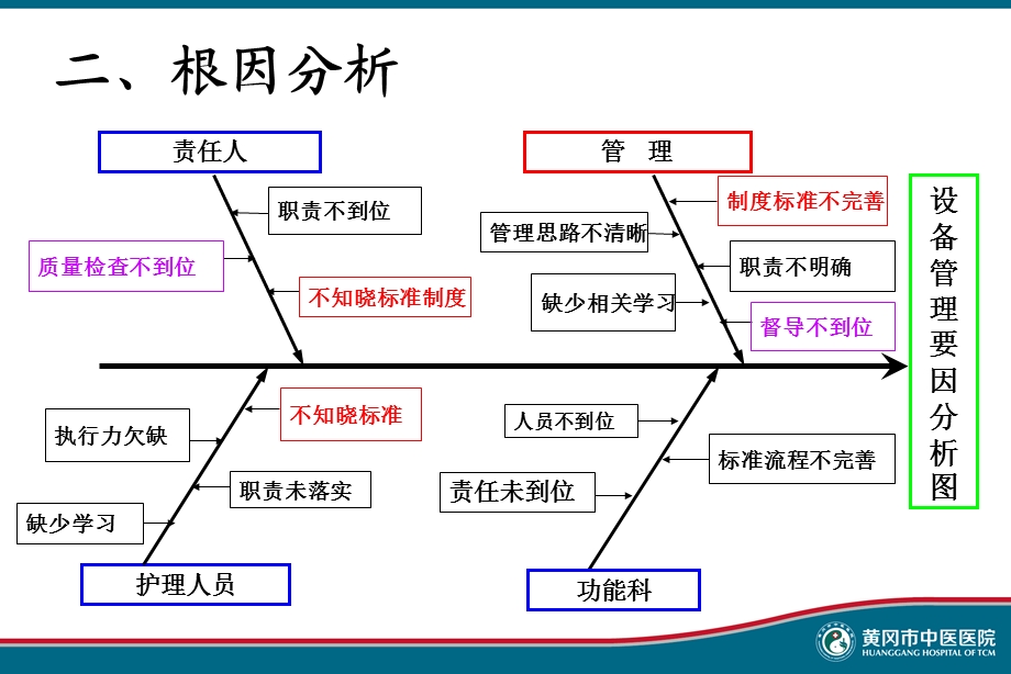 PDCA在仪器设备管理中持续改进课件.ppt_第3页