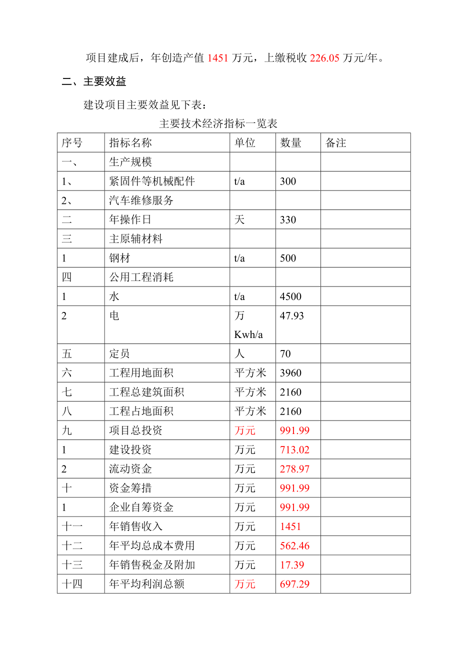 产300吨汽车紧固件生产线及汽车售后服务新建项目可行性研究报告.doc_第2页