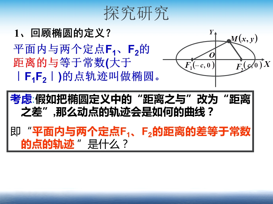 双曲线及其标准方程（带动画）课件.ppt_第3页