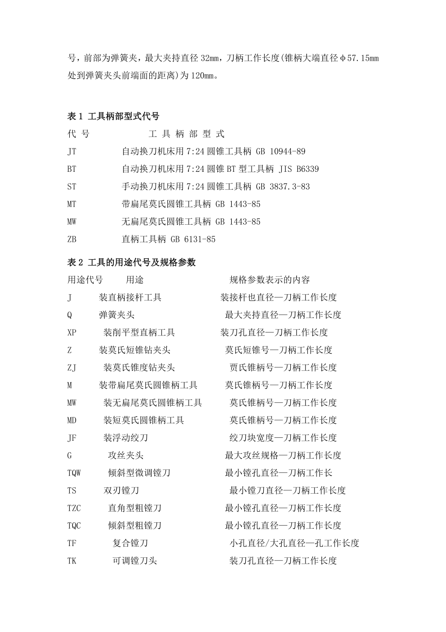 数控刀具国家标准.doc_第2页