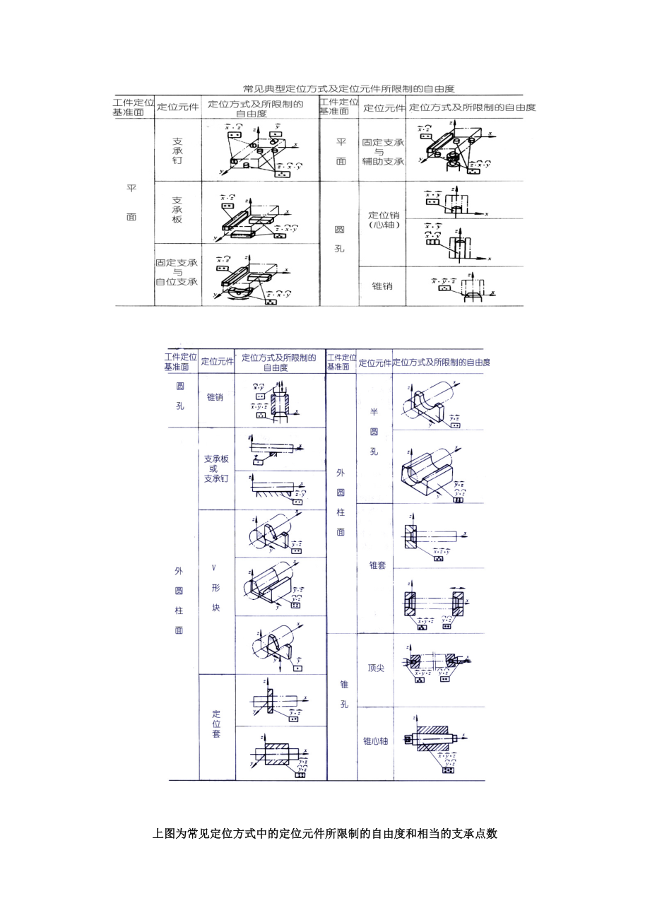 机床夹具设计原理.doc_第3页