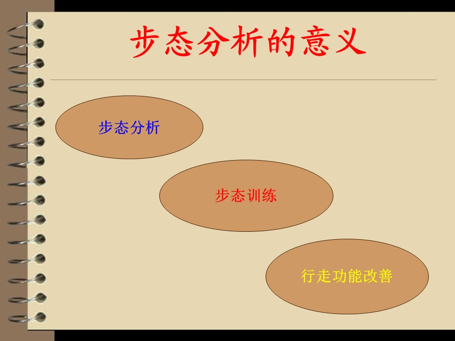 卒中患者步态分析课件.ppt_第2页