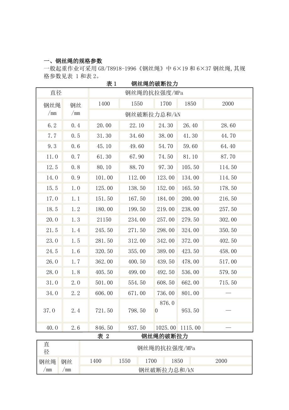 实用钢丝绳的规格参数表.doc_第1页