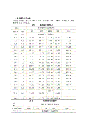 实用钢丝绳的规格参数表.doc