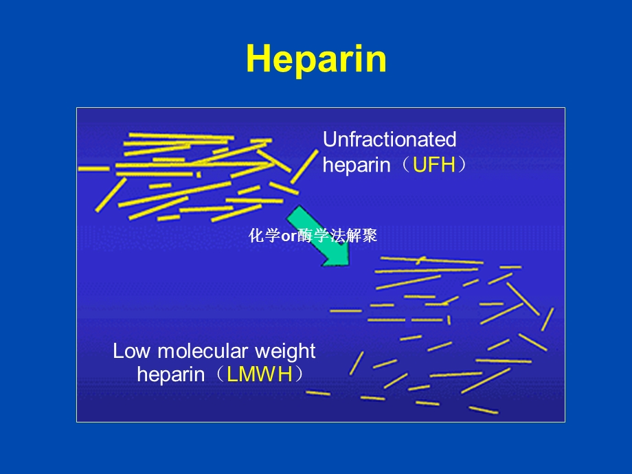 低分子肝素抗凝优势浅析 课件.ppt_第2页