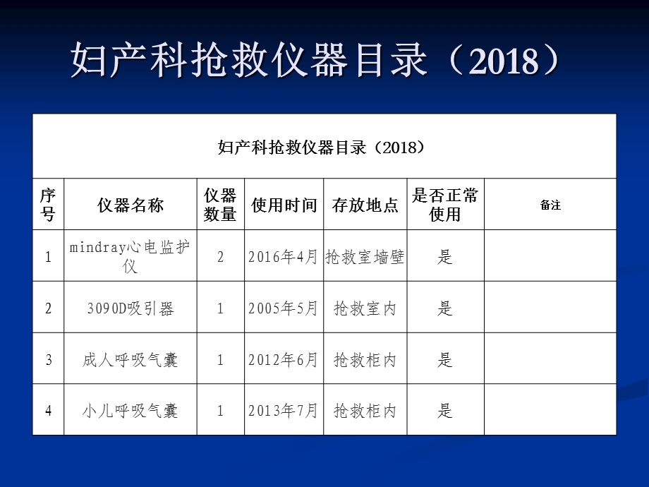 人力资源调配、高危药品、易混淆药品、毒性药品、危急值相关制度培训ppt课件.ppt_第2页