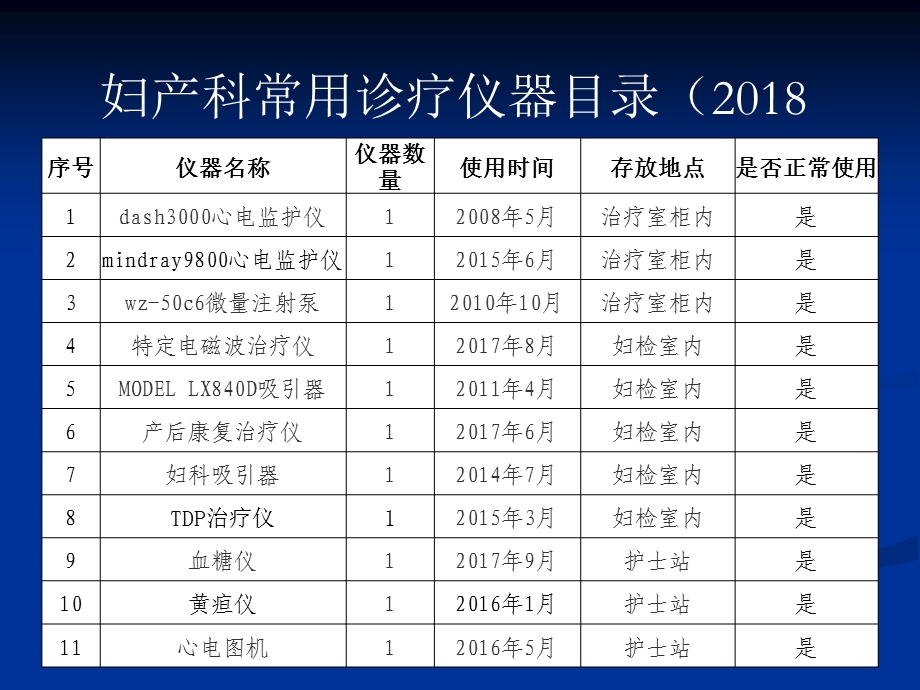 人力资源调配、高危药品、易混淆药品、毒性药品、危急值相关制度培训ppt课件.ppt_第3页