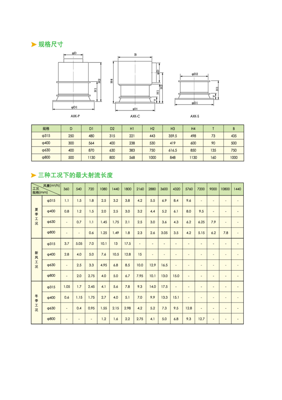 旋流风口、球型喷口选型参数表.doc_第2页