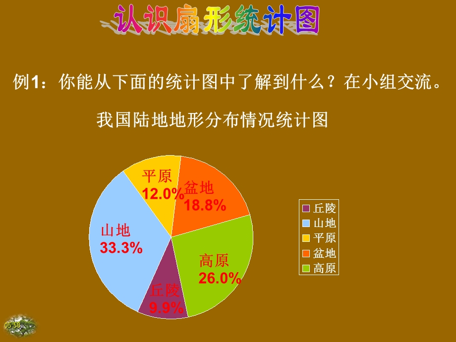 (苏教版)六年级数学下册ppt课件扇形统计图.ppt_第3页